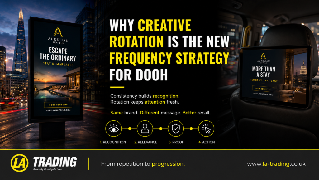 Why Creative Rotation Is the New Frequency Strategy for DOOH - La Trading (C).jpg